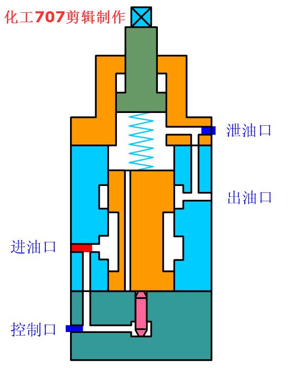 動圖封面