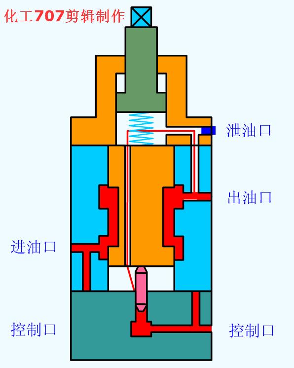 動圖封面